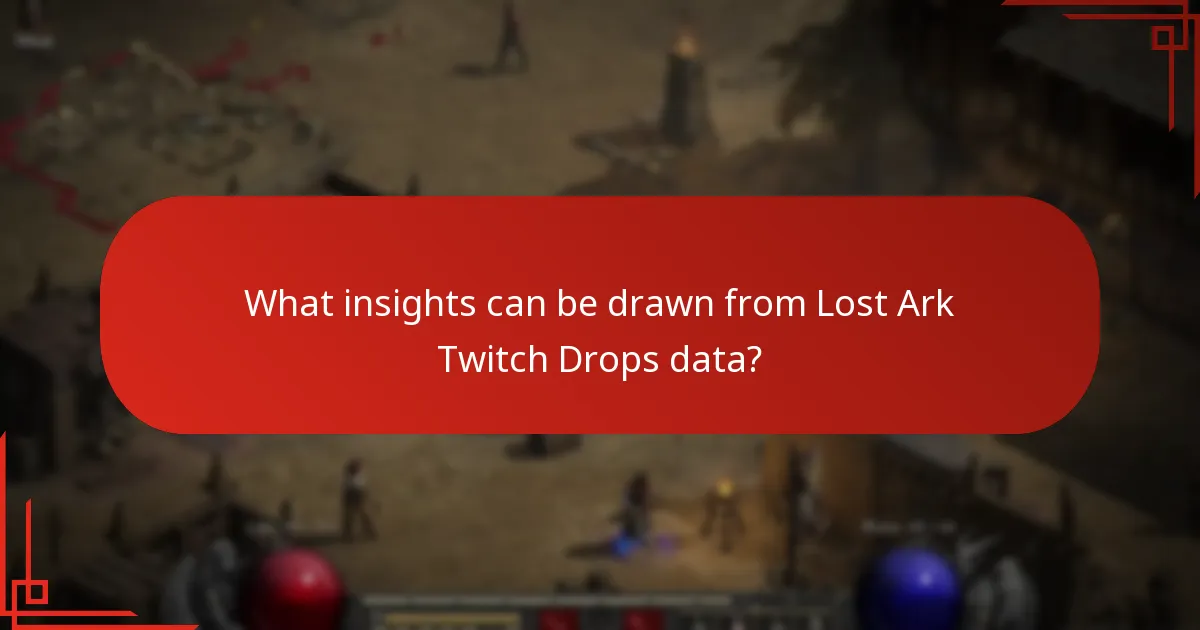 What statistics are available for Lost Ark Twitch Drops?